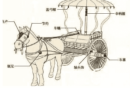 【古代豪车】古代也有豪车：秦汉崇尚马车 两晋士族喜好牛车