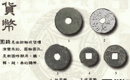 中国古代钱币介绍 中国古钱币发展史