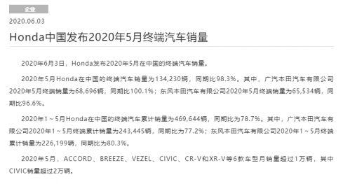 车市资讯：本田中国5月销量134230辆 同比微跌1.7%