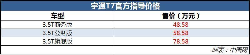 宇通T7新车型上市 配3.5T 10AT/售48.58-78.58万元