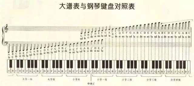 钢琴一共有多少个键（记住钢琴88个键）