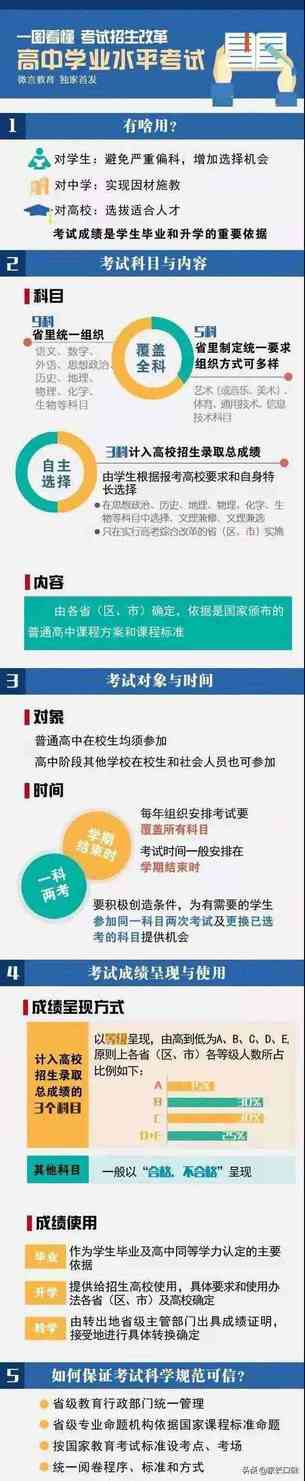 上海高考3+3模式来了！如何选课与高考录取息息相关