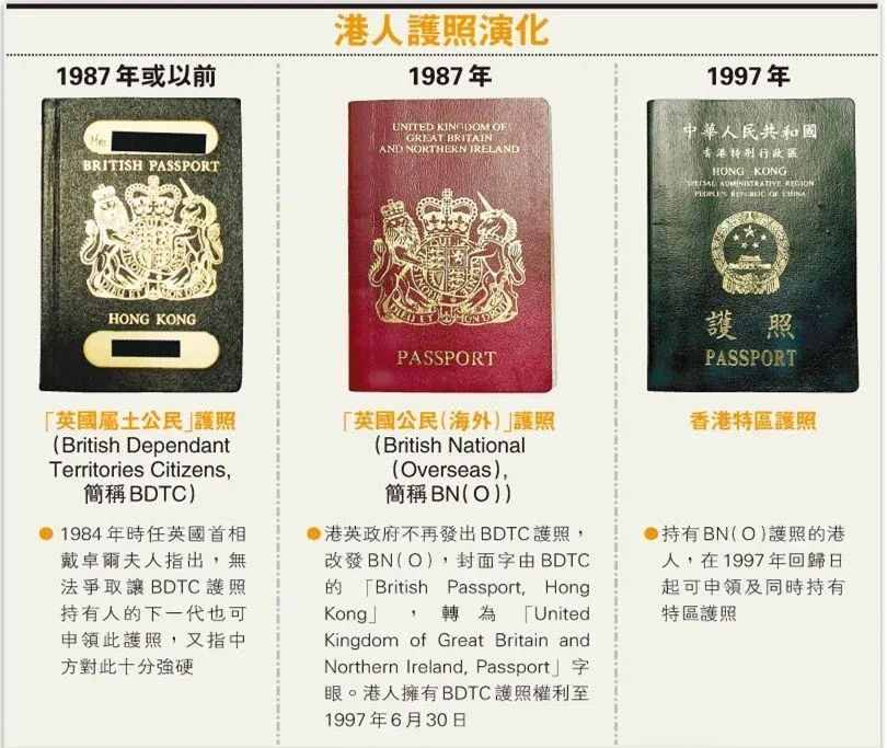 中方不再承认！BNO护照究竟是啥？