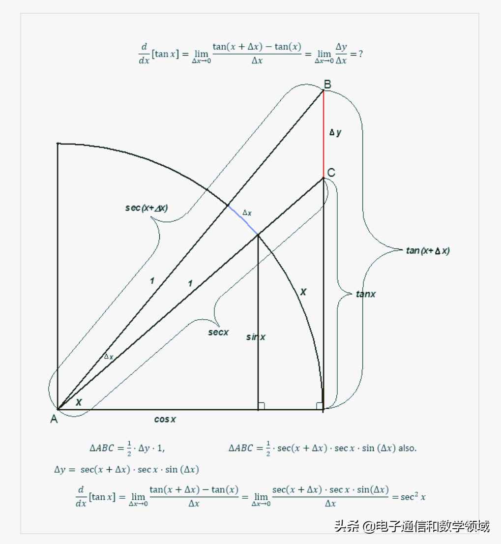 数学漫步：探讨正切函数tanx导数的代数与几何原理