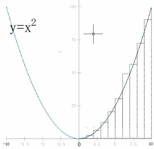 通俗演义微积分基本定理和公式的推导