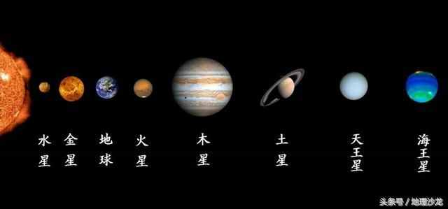 太阳系八大行星系列之三：地球