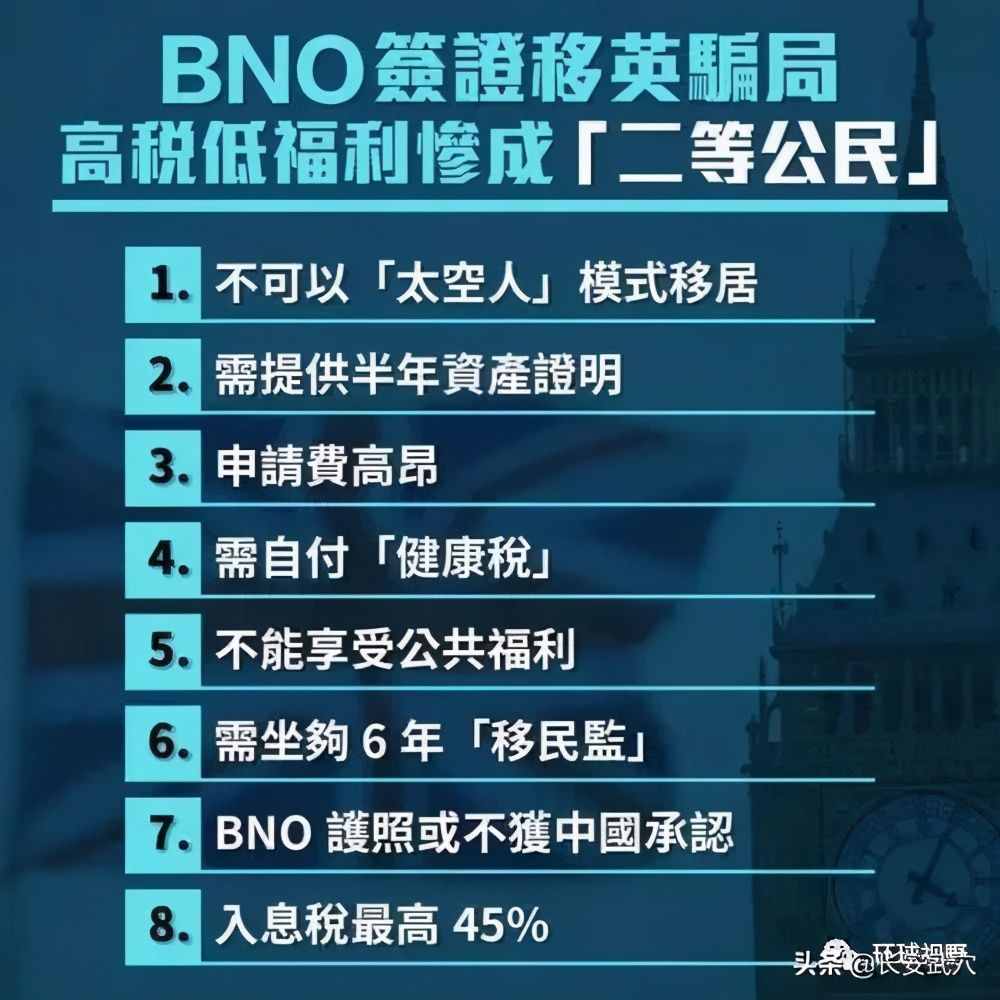 不再承认BNO，到底有何重要意义？3点意义！