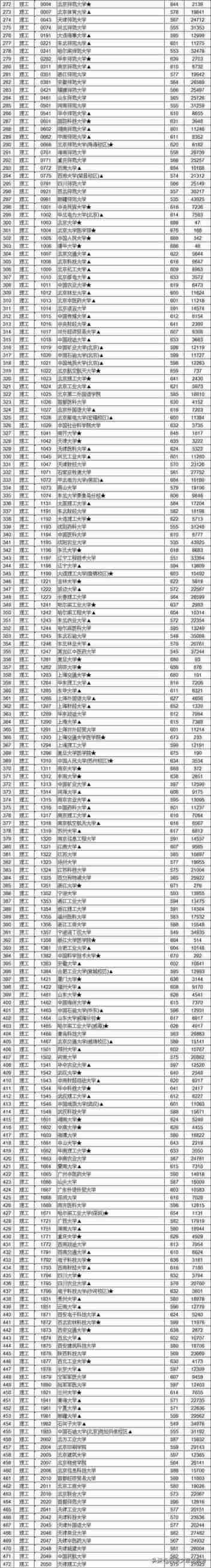 江西省2020高考录取分数线（江西省2020高考普通类本科一批投档线及投档情况）