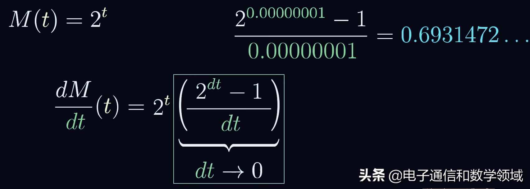 数学发现：指数函数的求导原理所包含的数学奥秘