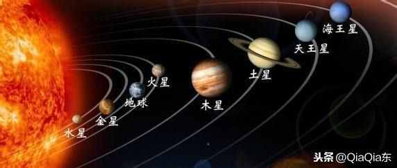 八大行星排列顺序（八大行星排列）
