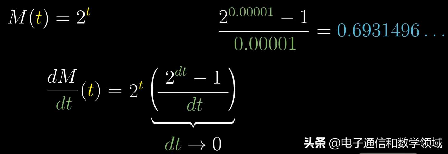数学发现：指数函数的求导原理所包含的数学奥秘