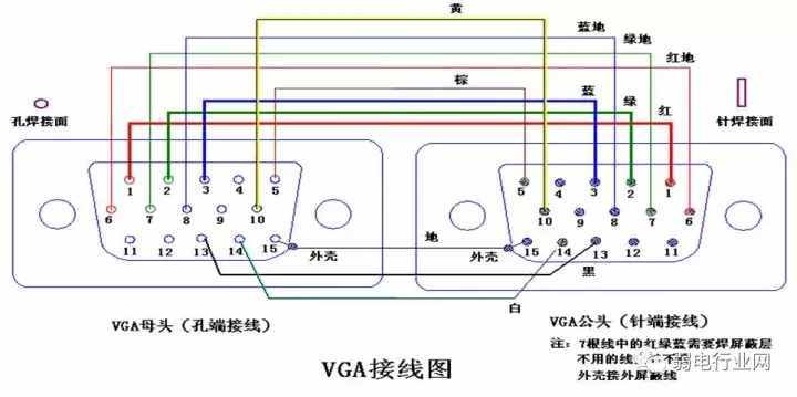 VGA接头焊接方法