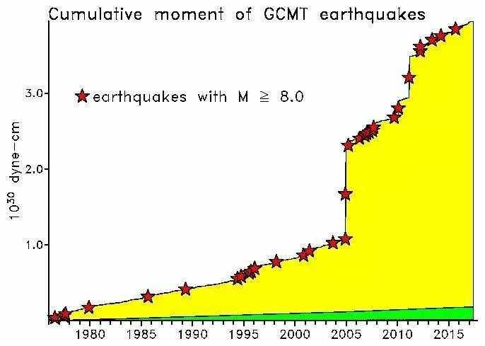 你们知道12级地震到底有多大吗？