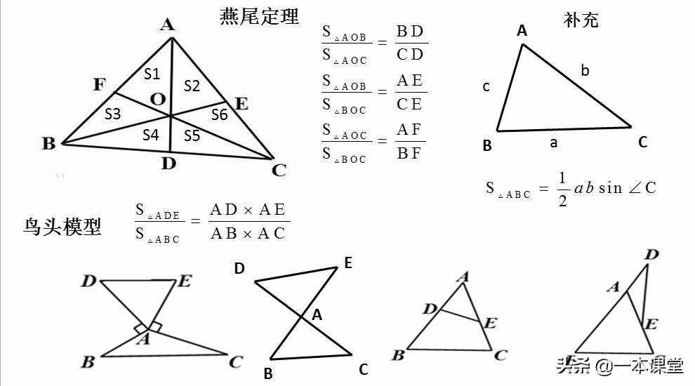 初中数学几何模型中的蝴蝶定理与应用实例