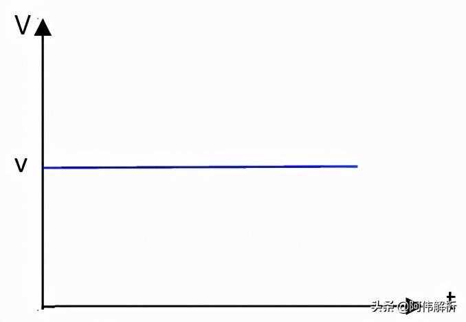变速直线运动（匀变速直线运动三大规律总结！）
