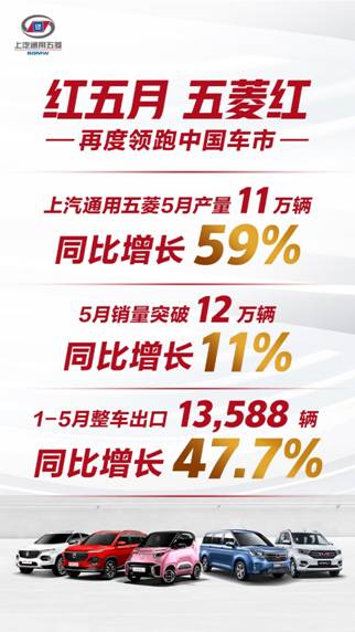 车市资讯：同比增长11% 上汽通用五菱5月销量“飘红”领跑中国车市