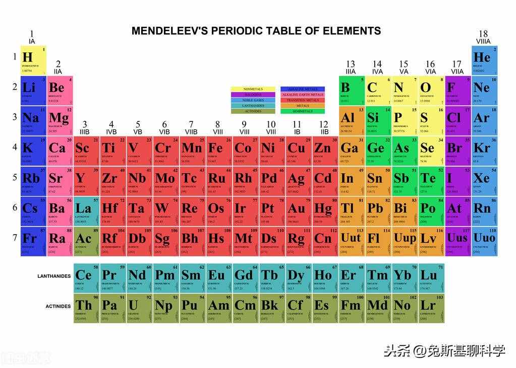 地球上的118种化学元素，每种只要1克，能集齐的都是亿万富翁
