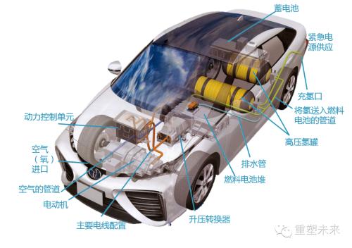 车市资讯：丰田绝不放弃氢燃料汽车技术 加氢只需五分钟