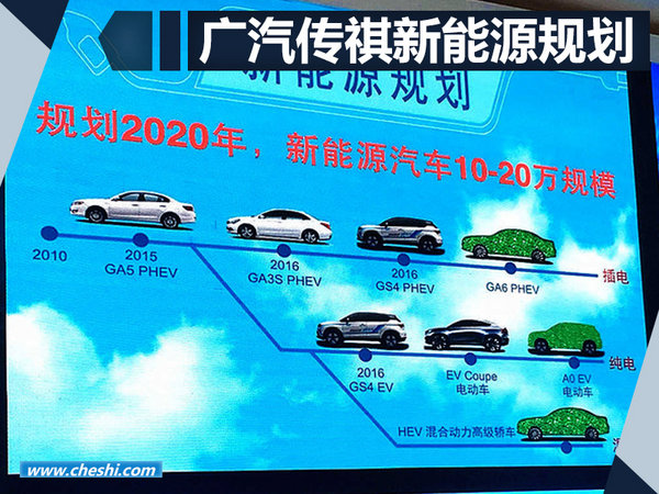 广汽“电动车”公司成立 8款新车/投资450亿-图3