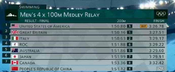 奥运会游泳结束！中国队成绩单：3金2银1铜，超额完成，打脸美媒