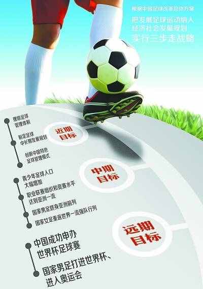 中国足球改革总体方案（足球改革的10个关键词）