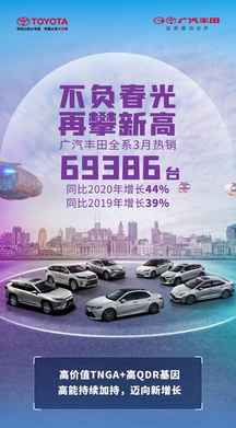 车市资讯：广汽丰田3月销量69386台，5款重磅新车将亮相上海车展