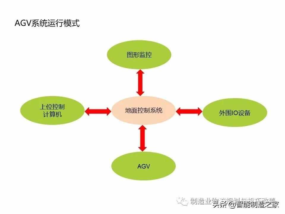 智能自动化物流系统AGV基础知识（完整介绍）