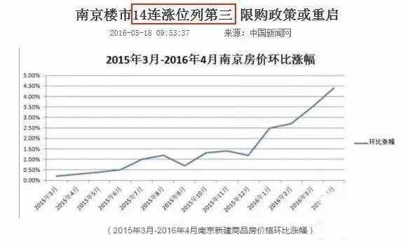 南京最新最全小区价格表！快来看看自家小区是涨是跌吧！