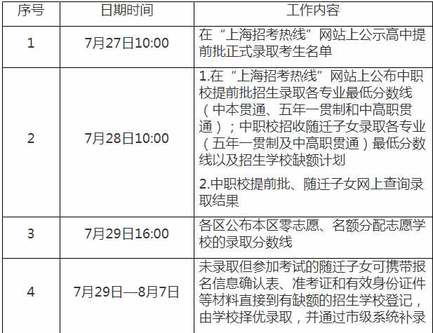 2021年上海中考成绩7月19日18点可查，这些时间节点考生不要错过
