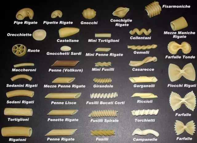 不是所有的意大利面都叫Pasta
