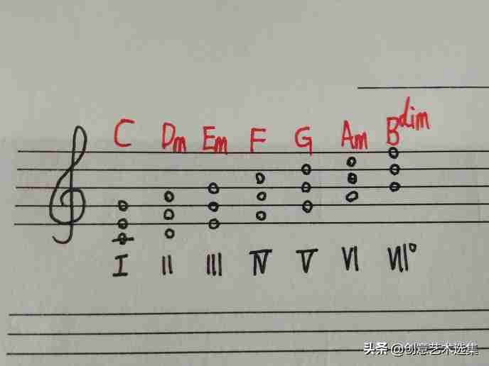 c大调和弦（C大调的各种和弦）