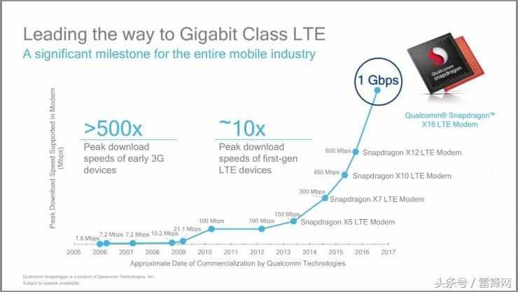 科普：千兆级LTE技术深度解析