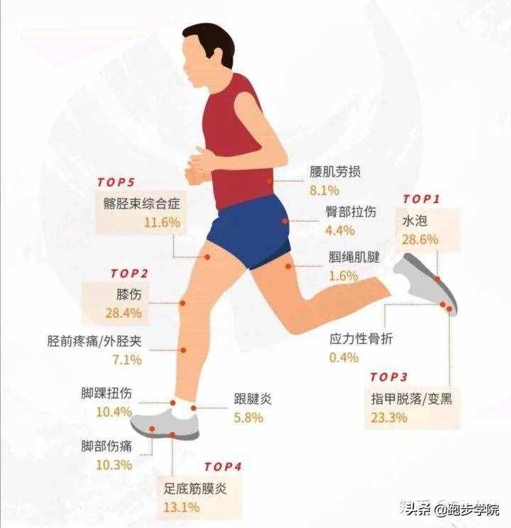如何选择跑步鞋（跑马四年超4000公里）