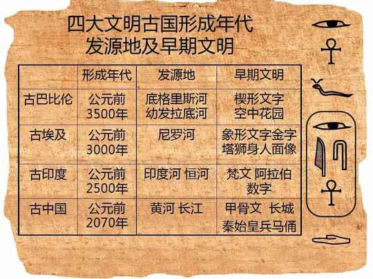 中国学者提出了的四大文明古国概念，但为什么得不到世界的认可