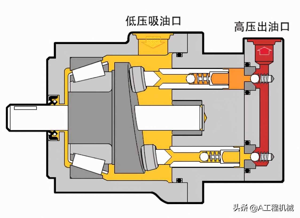 液压泵工作原理（液压马达与液压泵的区别）