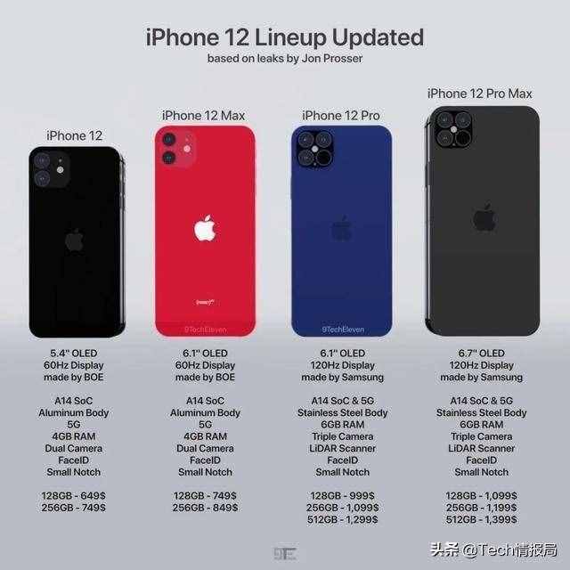 又一款廉价版iPhone将至，5G+A14+iOS 14，国产手机的噩梦来了