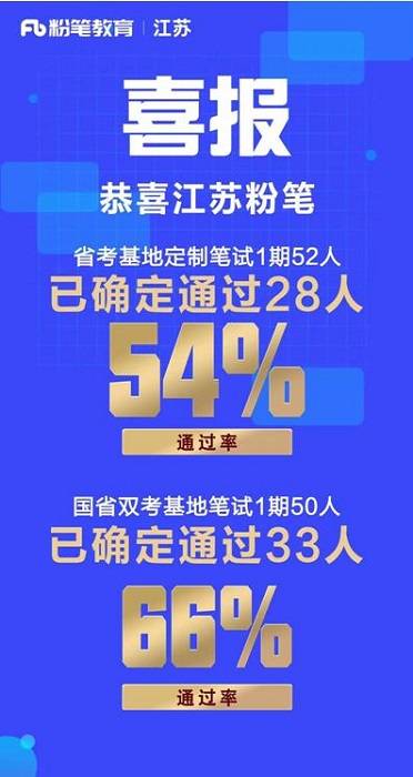 2021江苏省考成绩公布 粉笔教育基地定制班通过率达54%