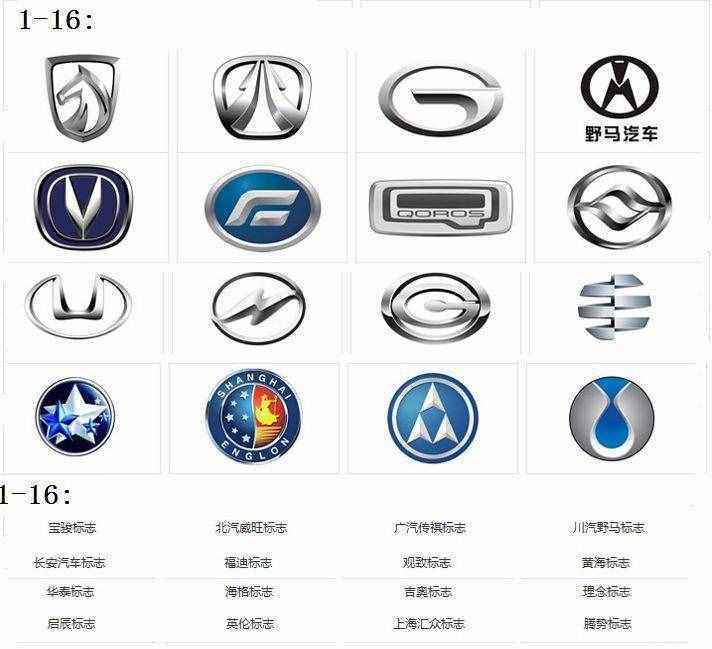 中国汽车标志大全（105个国内汽车车标）