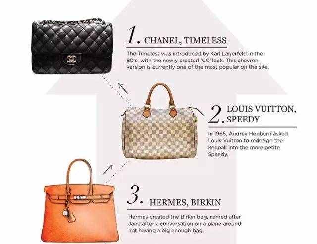 奢侈品包包品牌（全球最值得拥有的25款名牌包包排行榜）