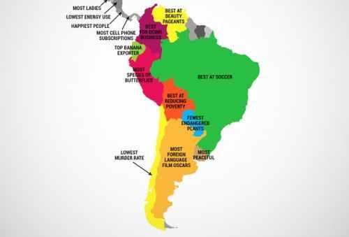 南美洲国家（=南美洲国家有那些）