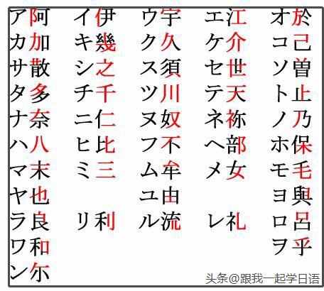 日语学习小常识—平假名与片假名的区别