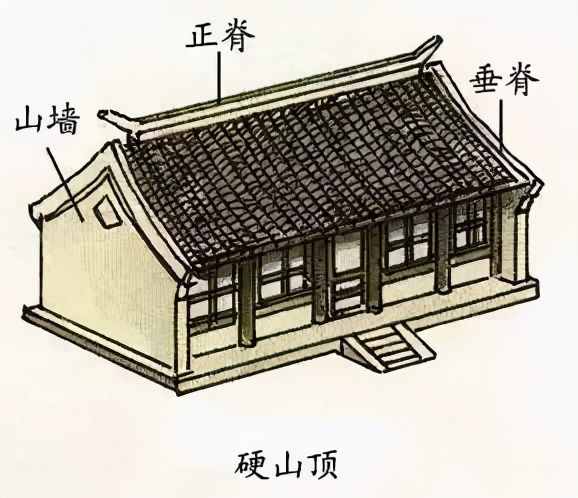 屋顶｜中国最传统的建筑之美
