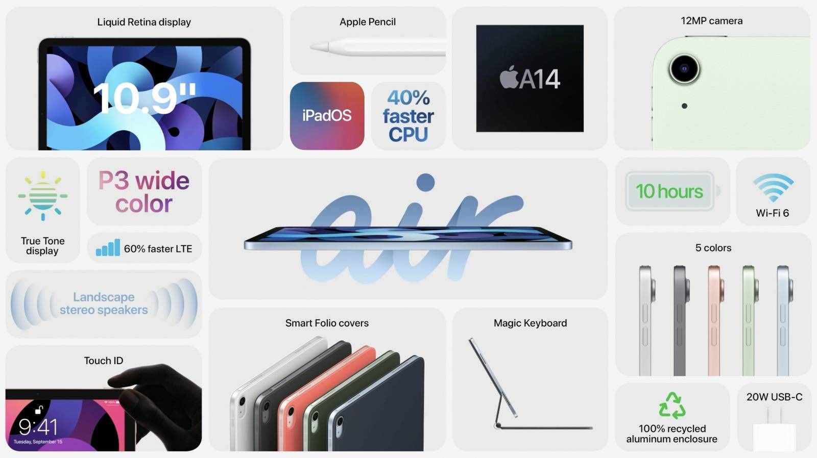 新iPad Air正式推出：首发A14芯片Touch ID集成到电源键起售价4799元