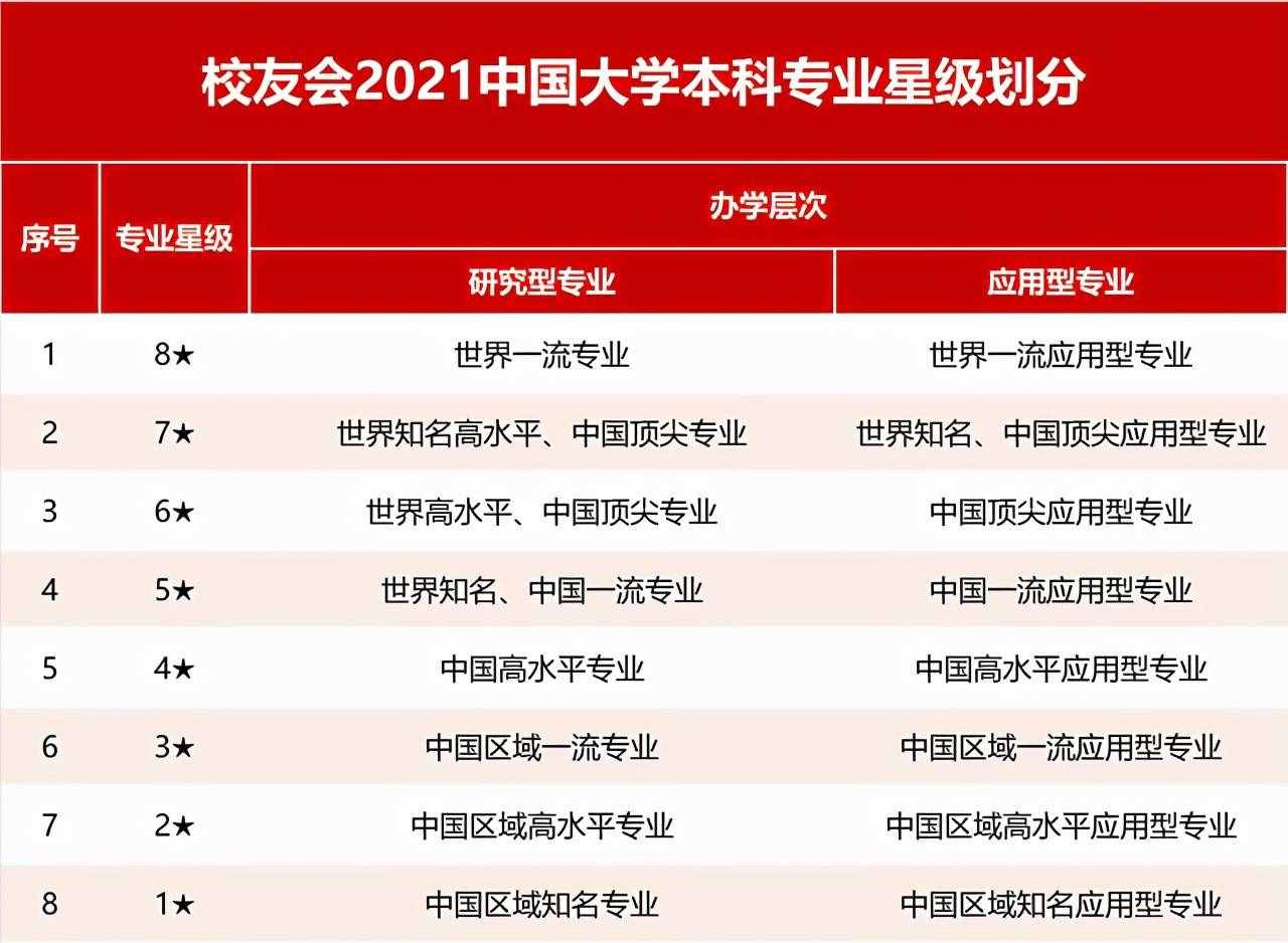 华中科技大学专业排名（高考志愿填报指南）