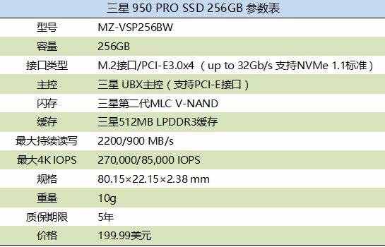 M.2接口接替SATA：三星950 PRO SSD固态硬盘评测
