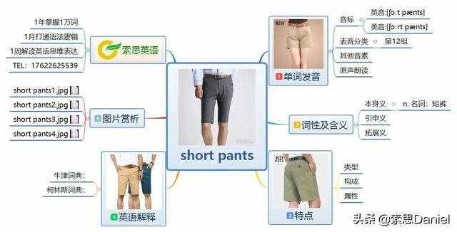 一条短裤用英语怎么说(短裤英文怎么读)
