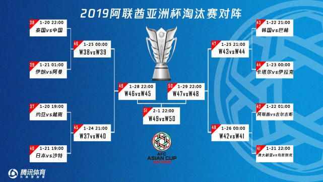 2019亚洲杯赛程（2019亚洲杯淘汰赛16强对阵图）