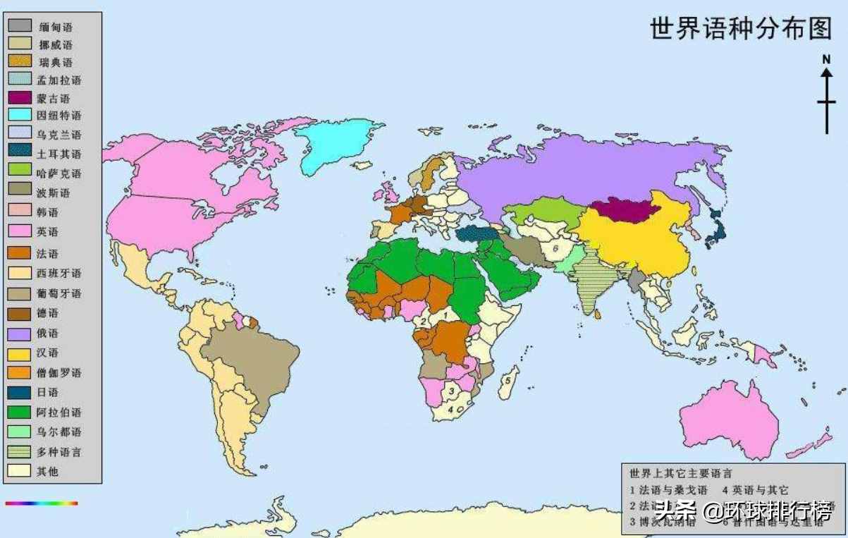 世界使用人数最多的语言排名Top10