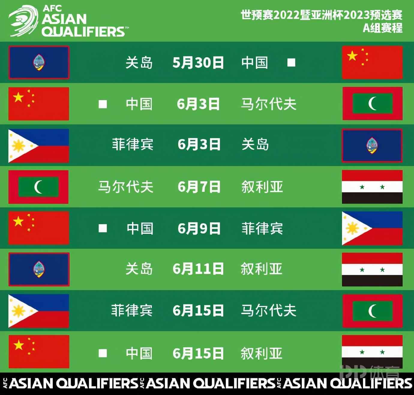 国足世预赛最新赛程：5月30日迎战关岛 6月15日决战叙利亚
