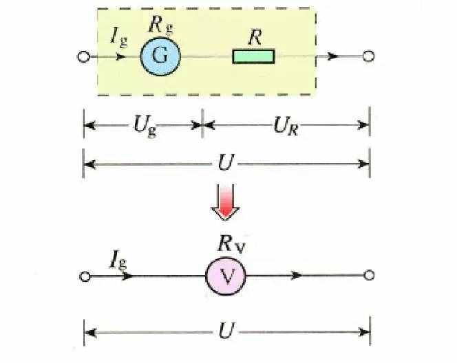 初中物理：《电压表、电流表》原理，还不进来看看吗？